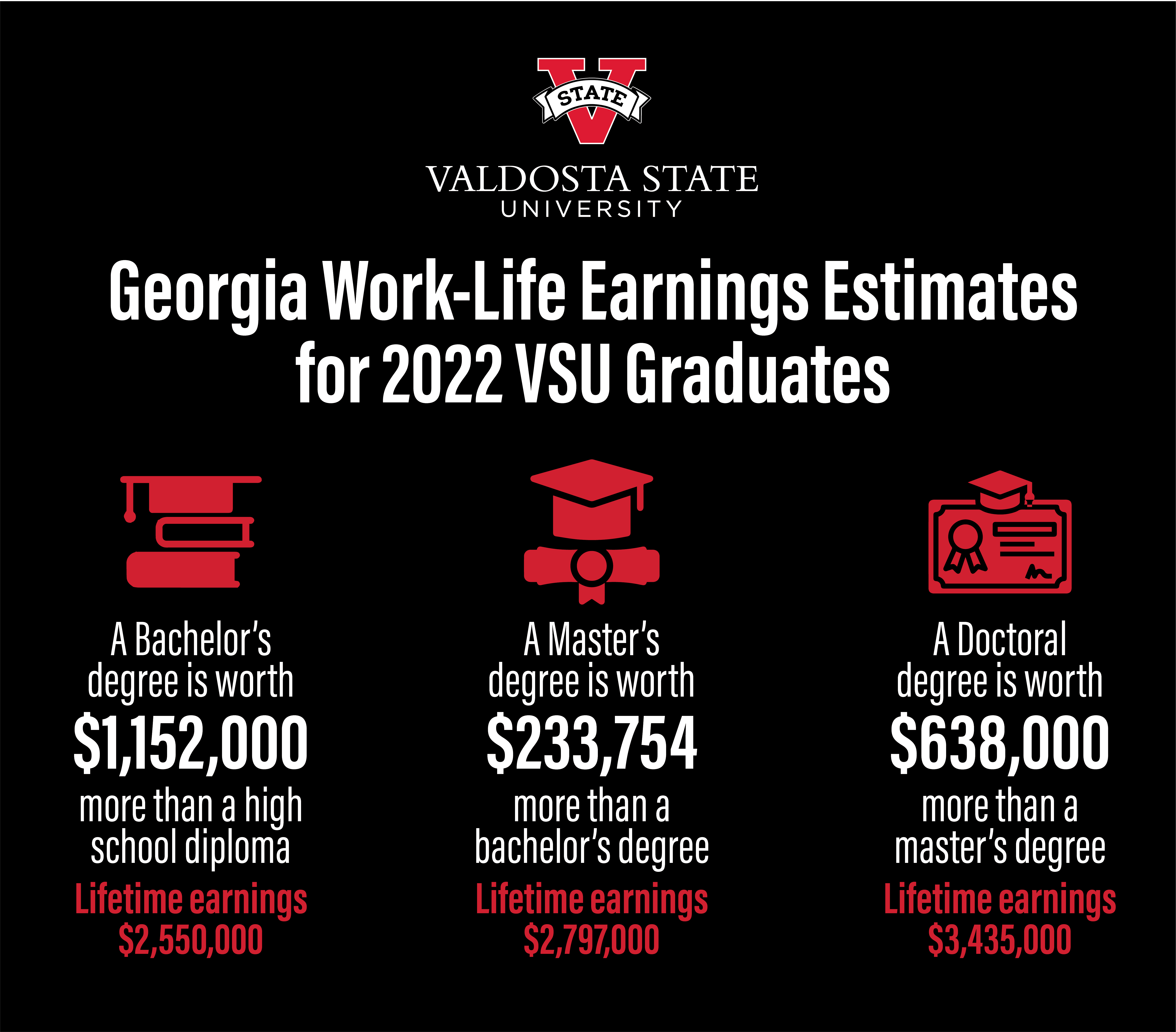 work-life-earning-estimates-01.jpg