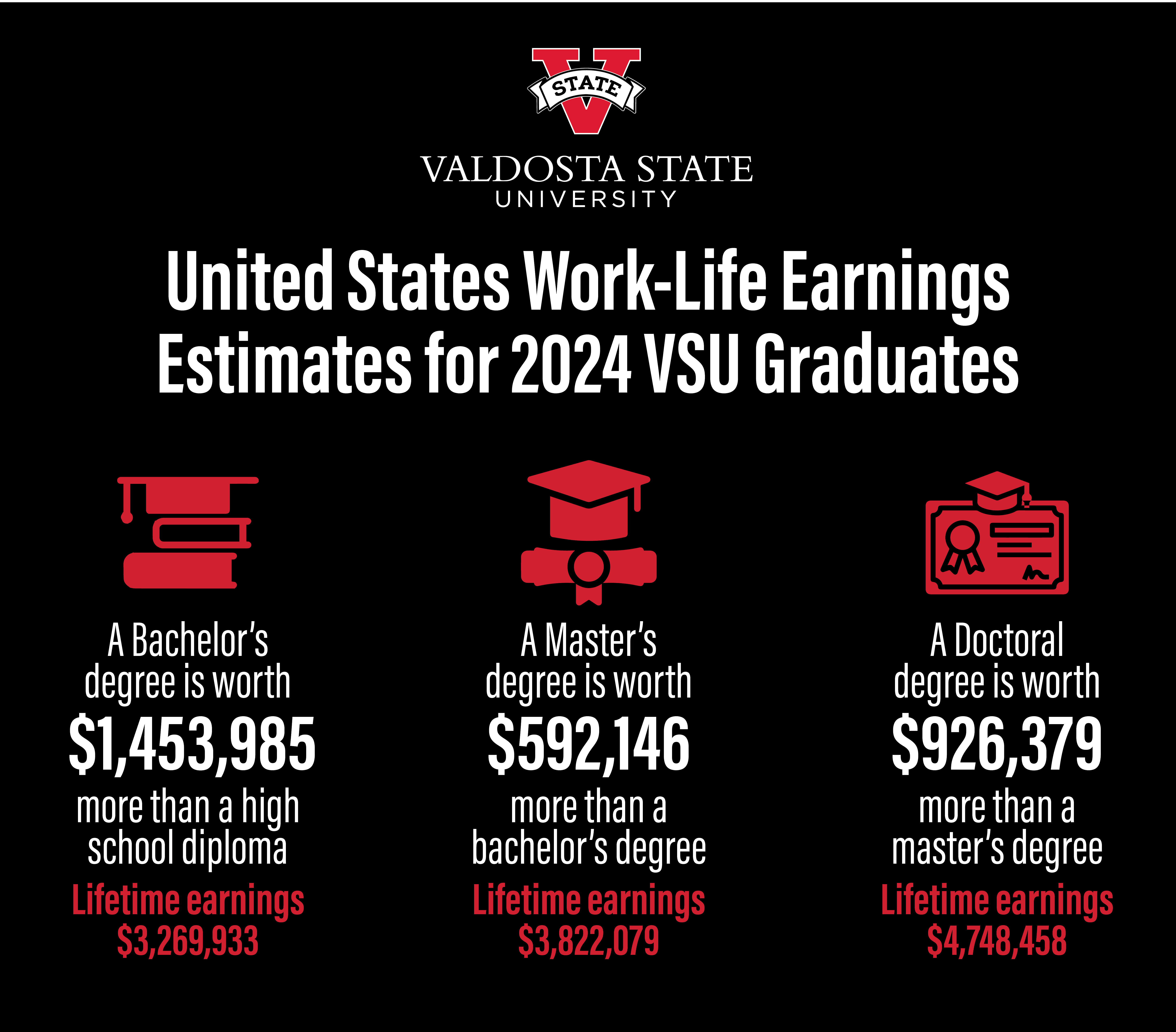 work-life-earning-estimates-2024-us.jpg