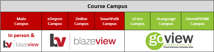 Online Course Location