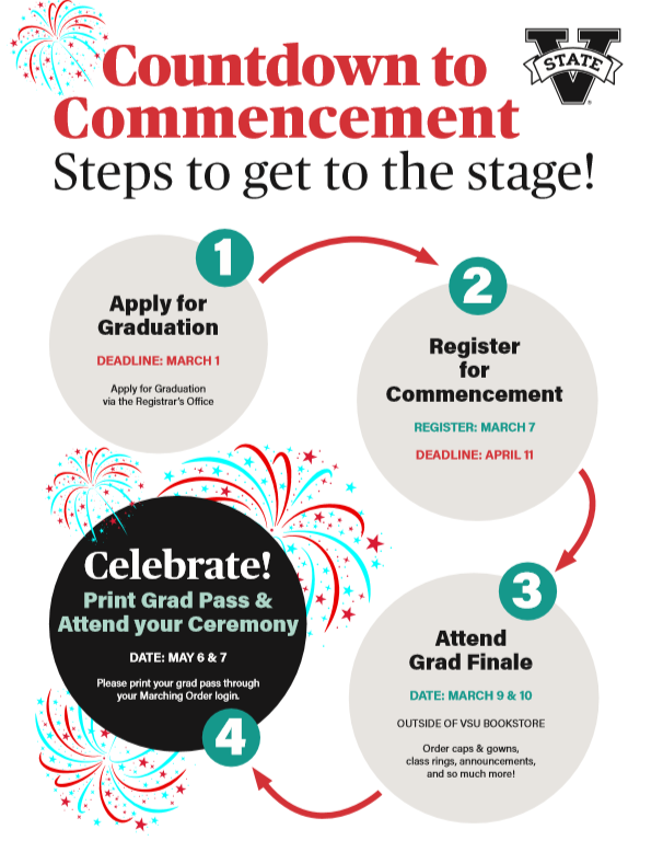 Step by Step Guide to Getting Ready for Spring 2022 Commencement
