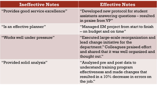 Ineffective/Effective Notes Comparison
