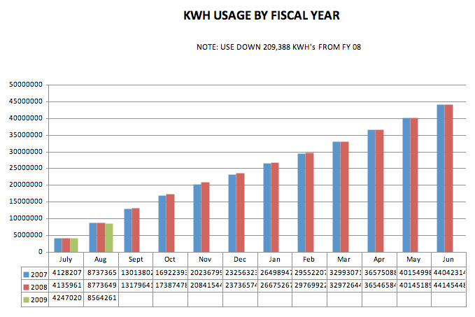 kwh usage