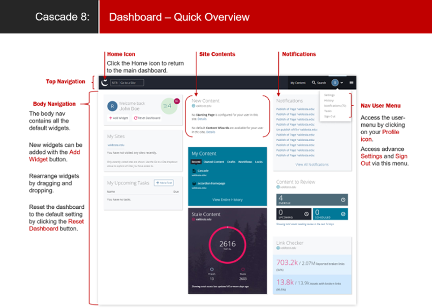 Cascade 8 Dashboard