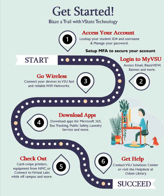 "Blaze a Trail with VState Technology. New Blazers should access their account, set up MFA, log in to MyVSU, connect to VSU Wi-Fi, download apps, check out equipment, and contact the Solutions Center or Helpdesk for help.