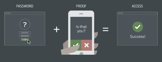 Multifactor Authentication (MFA)