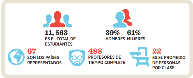 Datos