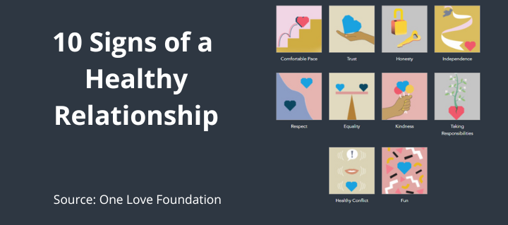 Healthy Relationship - One Love Foundation