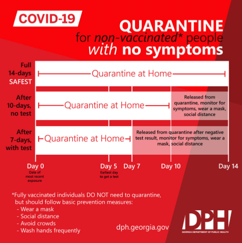 Description of quarantine protocols from the USG