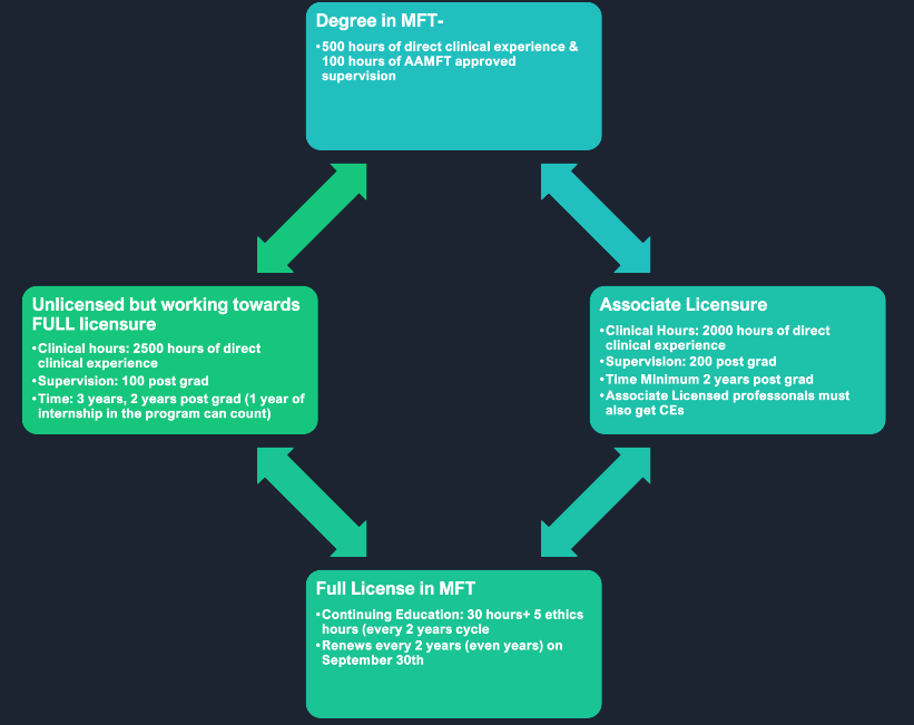 mft-pathway.png