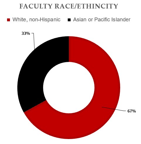 mft24ffacultyrace-ethnicity.jpg