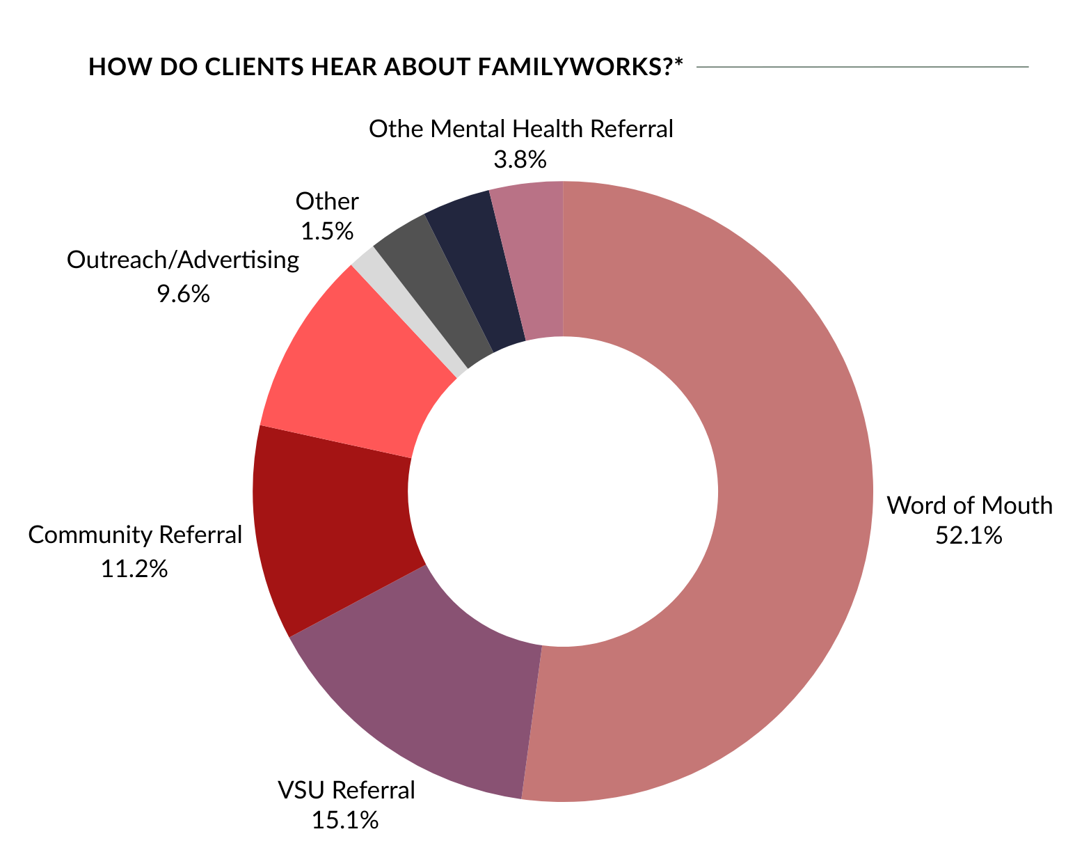 mft25clientreferral