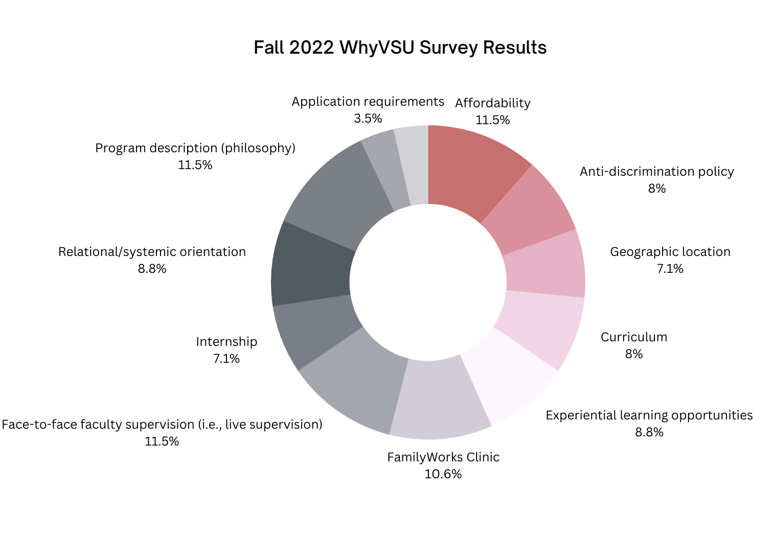 Survey