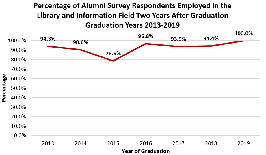 2021-mlis-alumni-chart-update.jpg