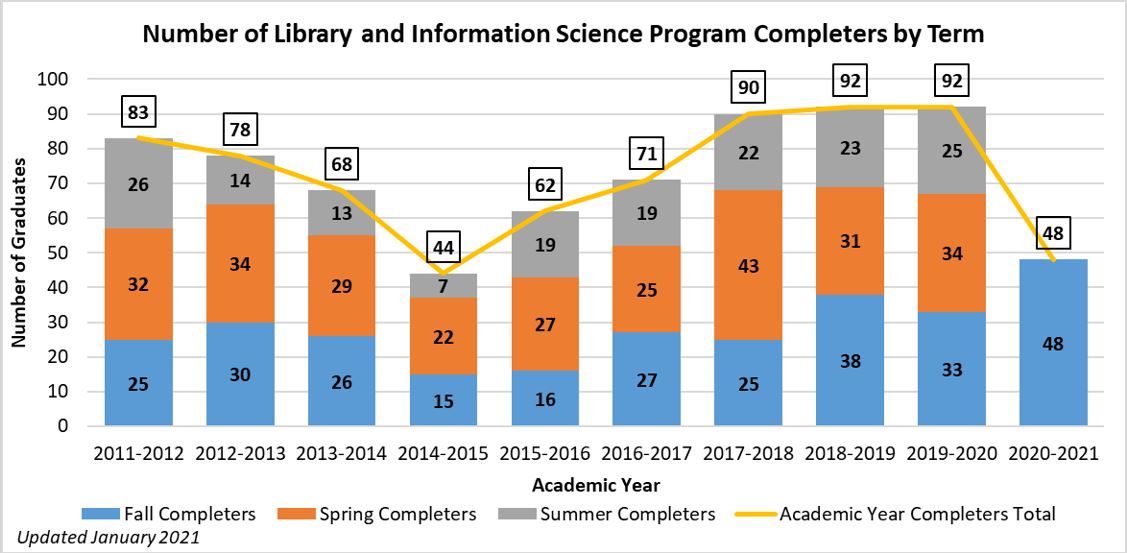 mlis-completers-chart_20210107.jpg