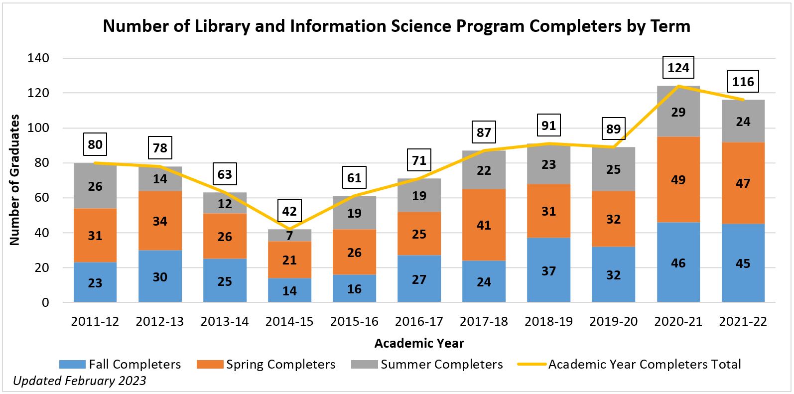 mlis-completers-chart_20230208.jpg