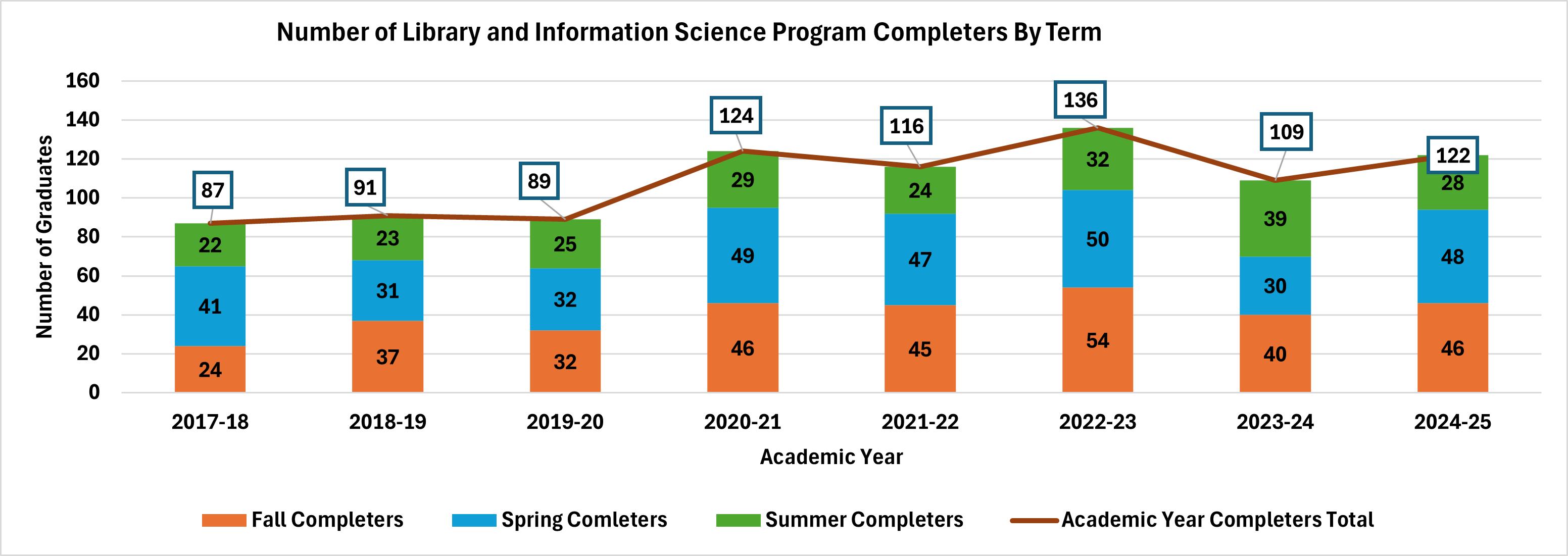 mlis-num-lis-comps-by-term.png