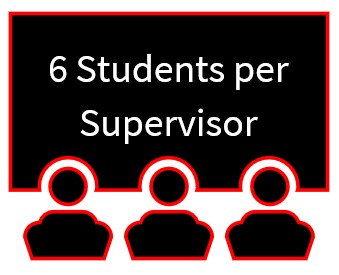 mft24studentspersupervisor.jpg