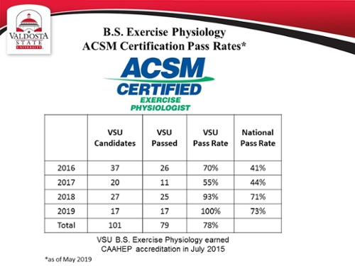 EP ACSM Pass Rates May 2019