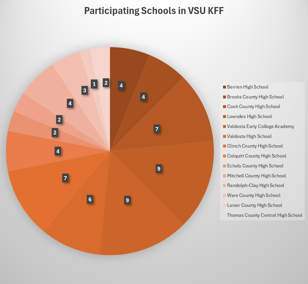 all-schools-kff.png