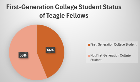 first-gen-kff.png