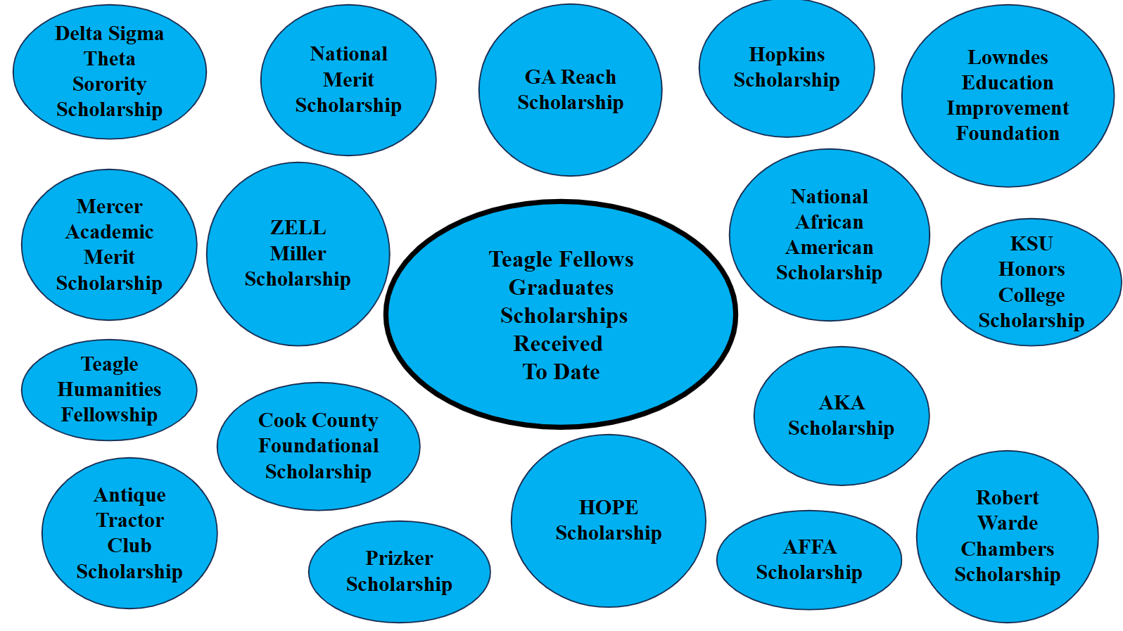 scholarship-bubbles.png