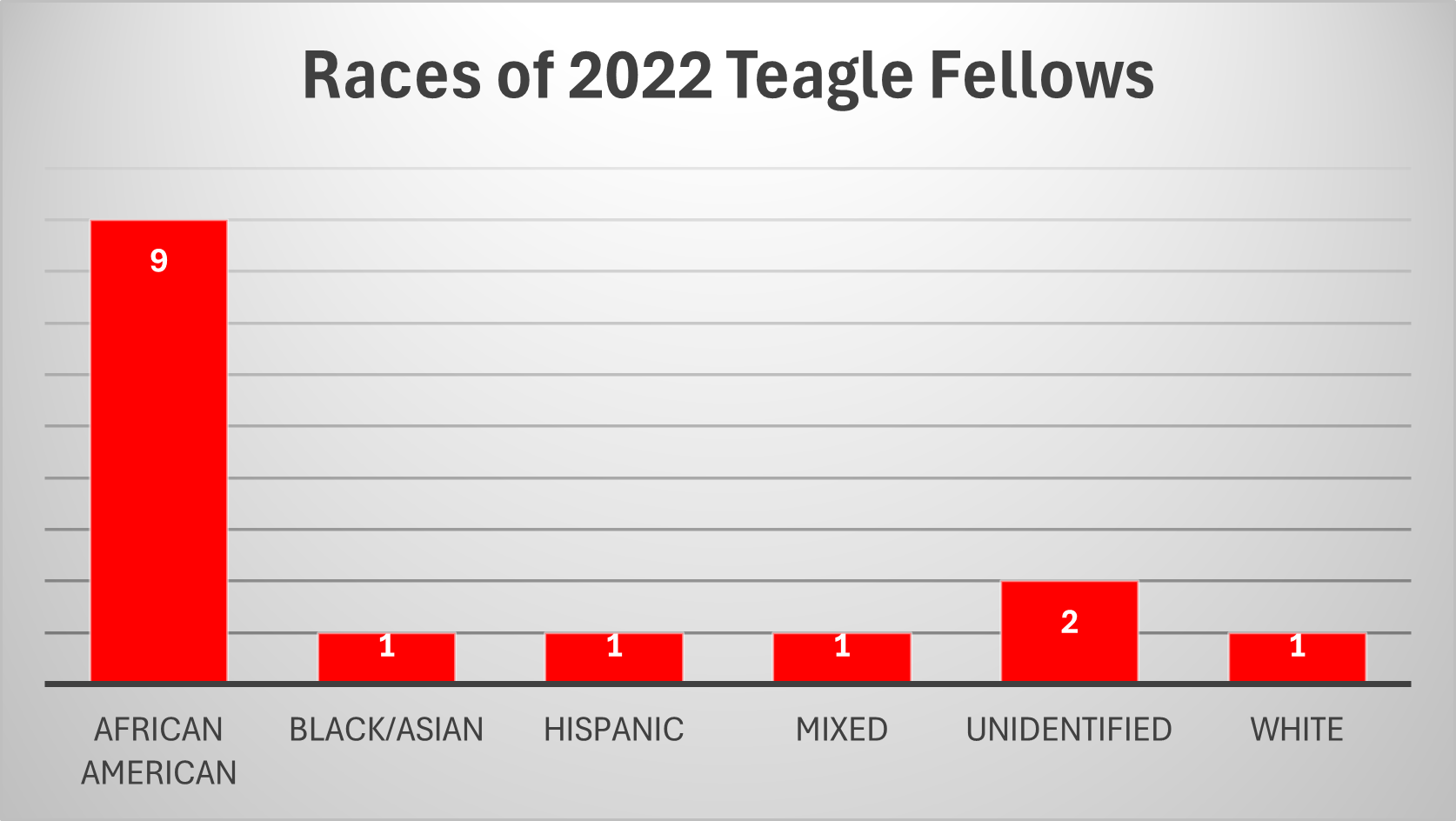 races22.png