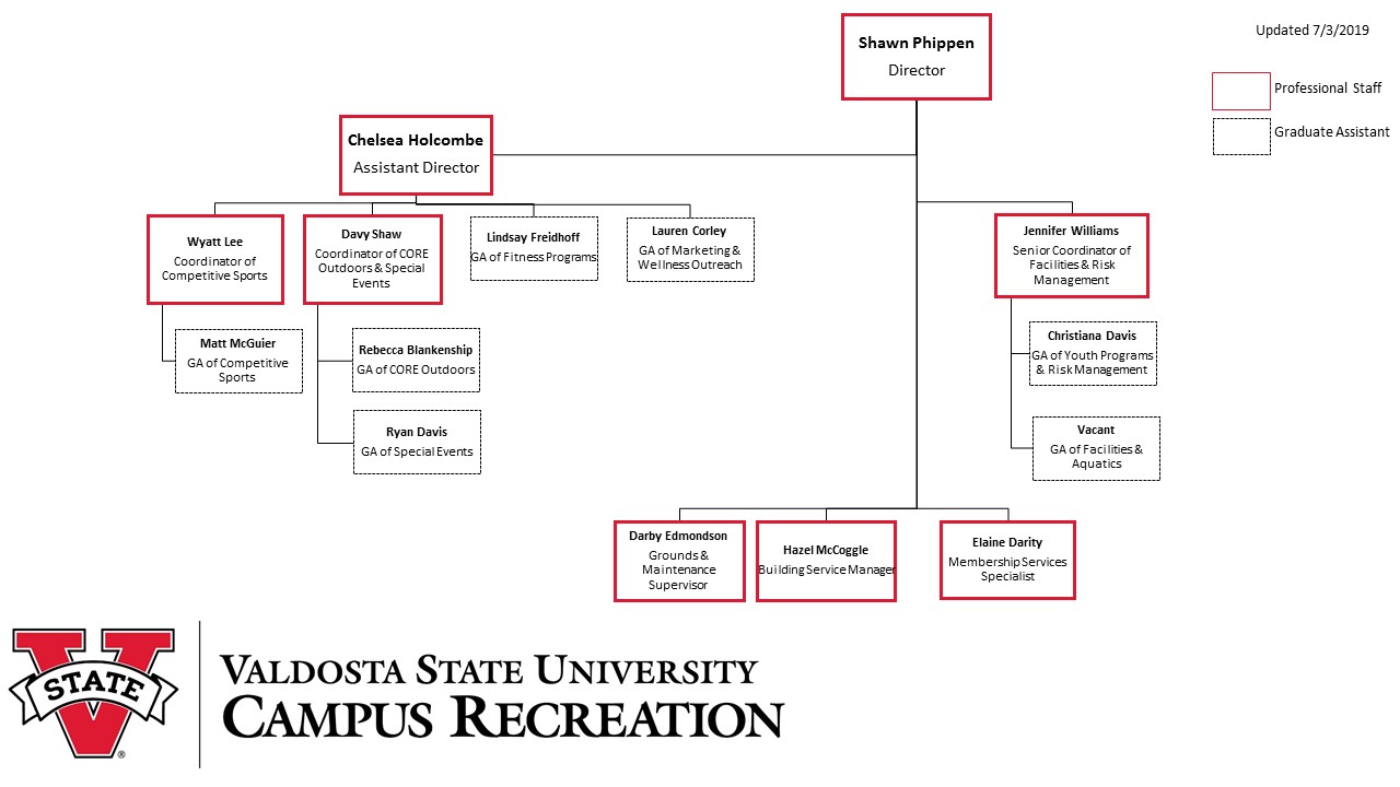 Georgia State University Organizational Chart